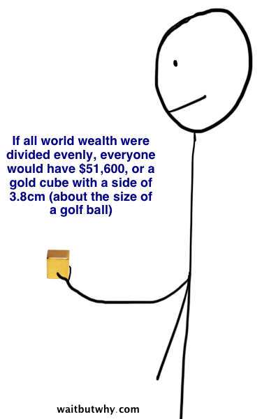 If wealth were divided evenly