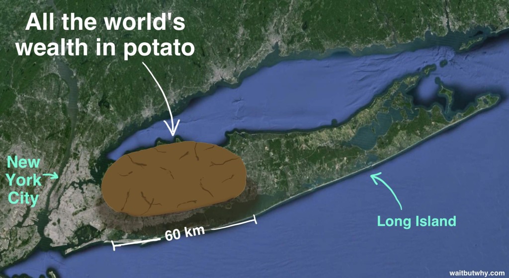 the world's wealth as a potato