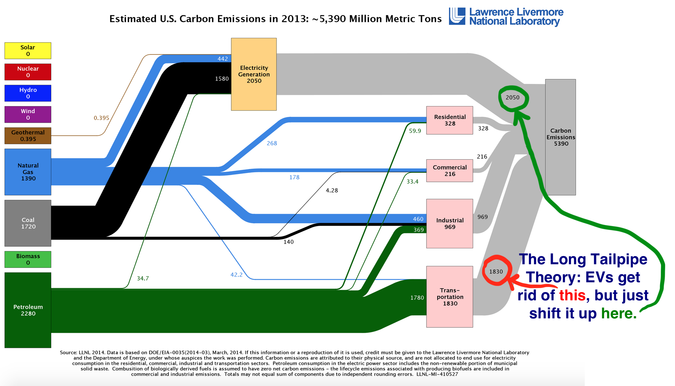 US Emissions 2013 2