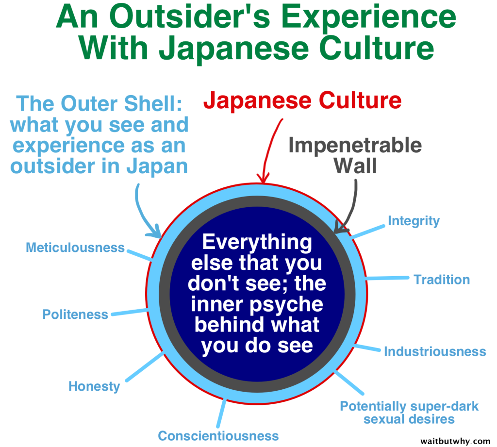 Japanese Impenetrable Culture