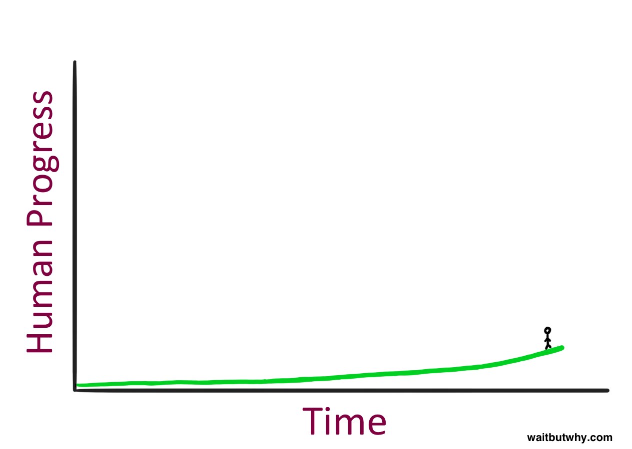 Mastering the AI Revolution. Listen closely, because in the era of…, by  IRLCIM