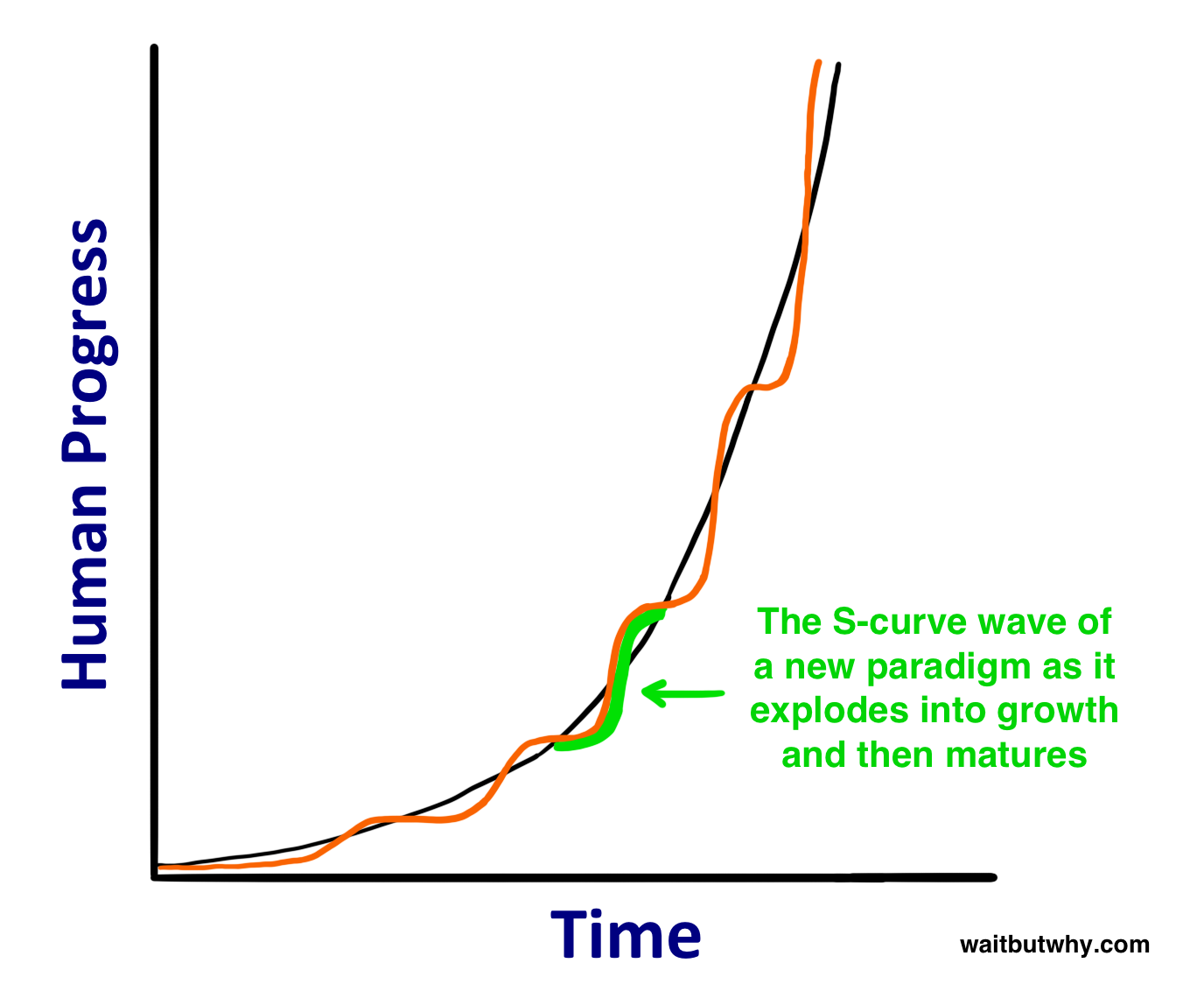 Mastering the AI Revolution. Listen closely, because in the era of…, by  IRLCIM