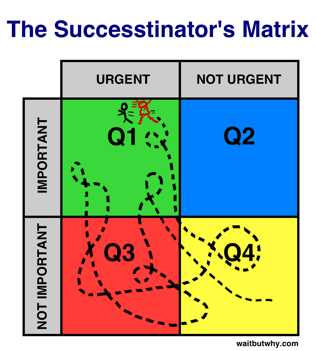 Successtinator's Matrix