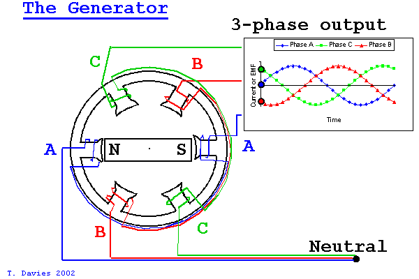 generatoranimation