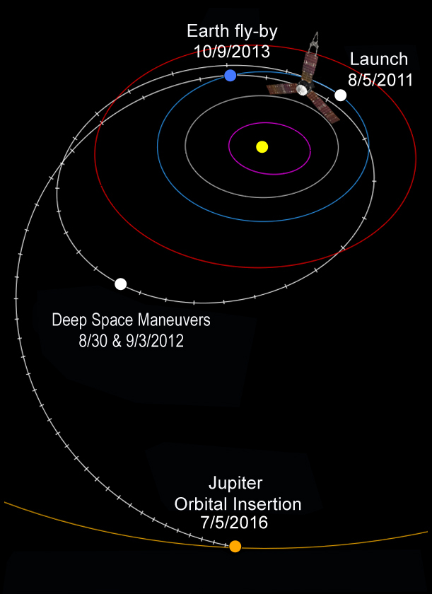 Juno's_interplanetary_trajectory