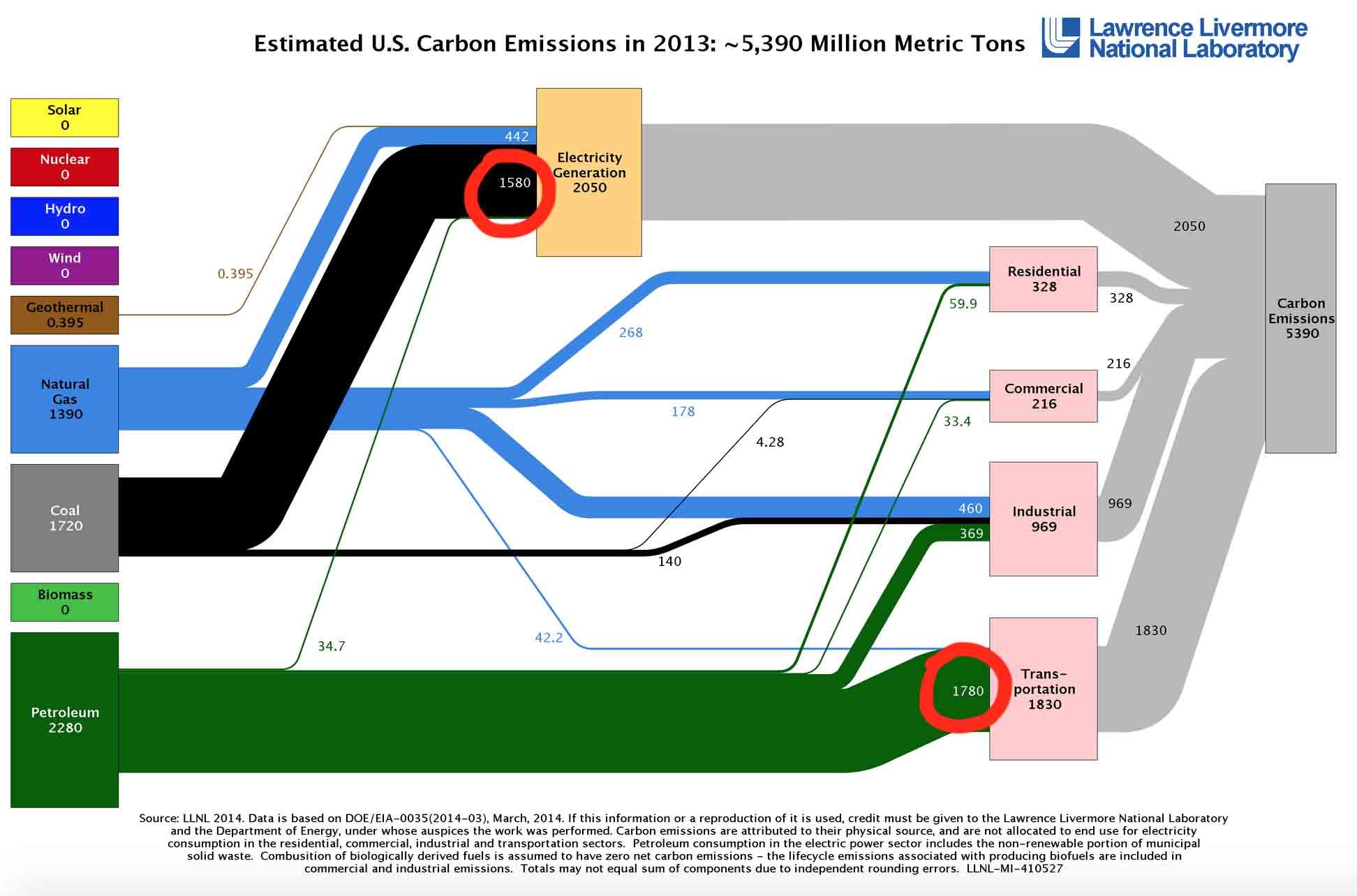 US-Emissions-2013-compressor