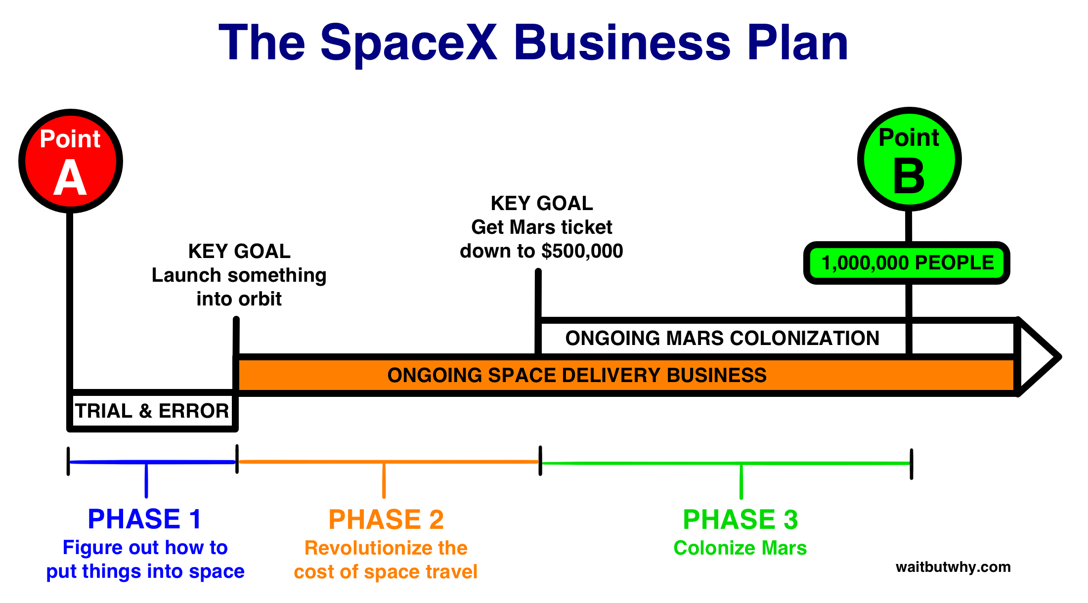 SpaceX Business Plan 2