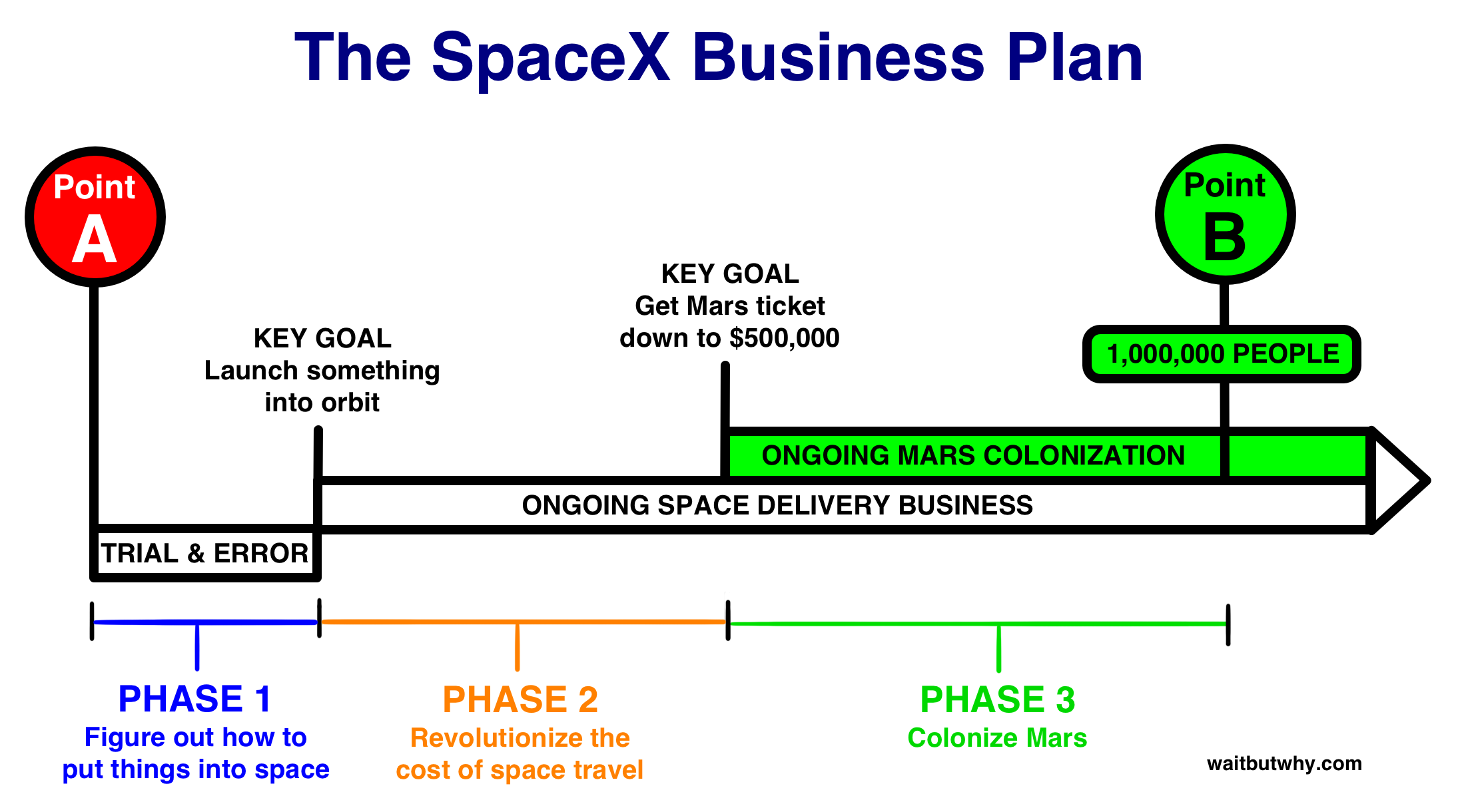 SpaceX Business Plan 3