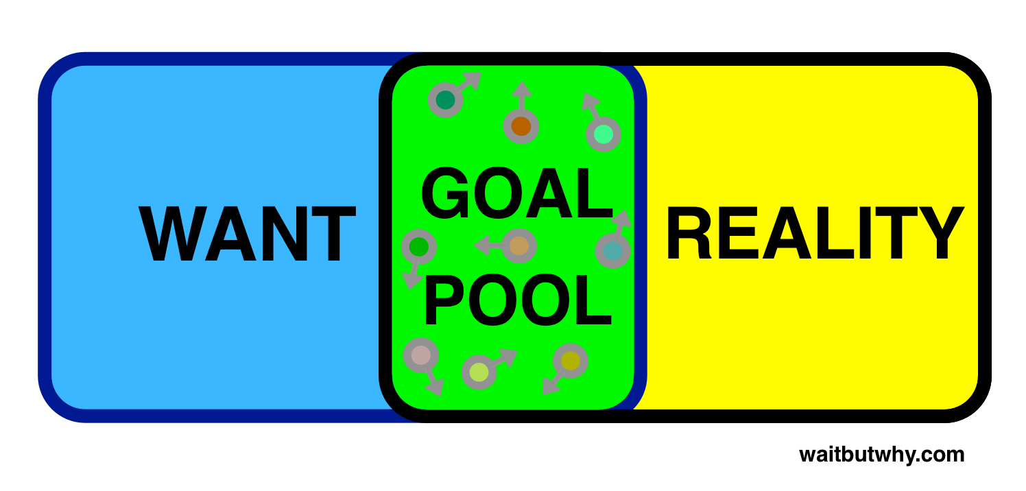 Software - Goal Pool
