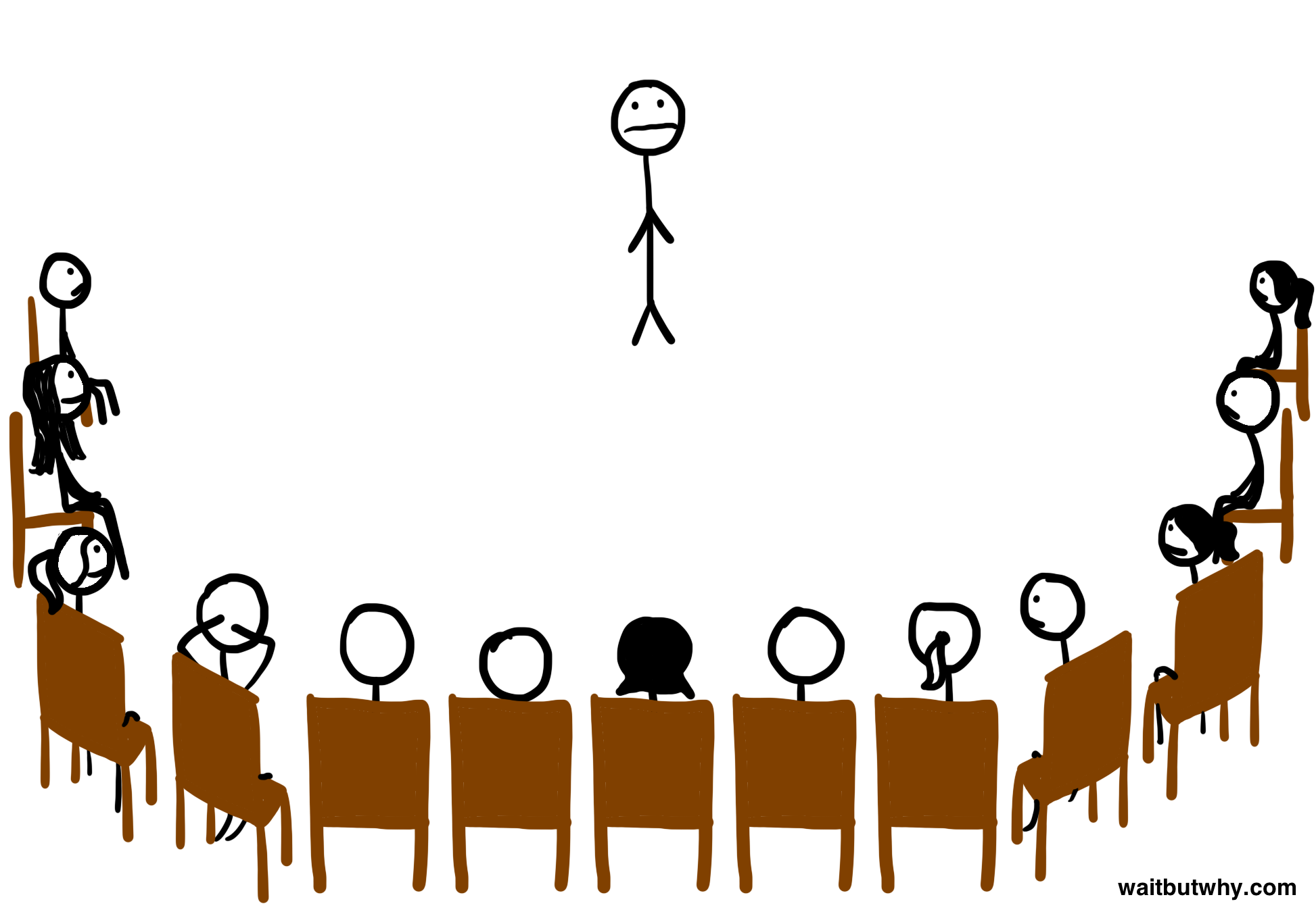 stick figure looking nervous in front of a circle of people