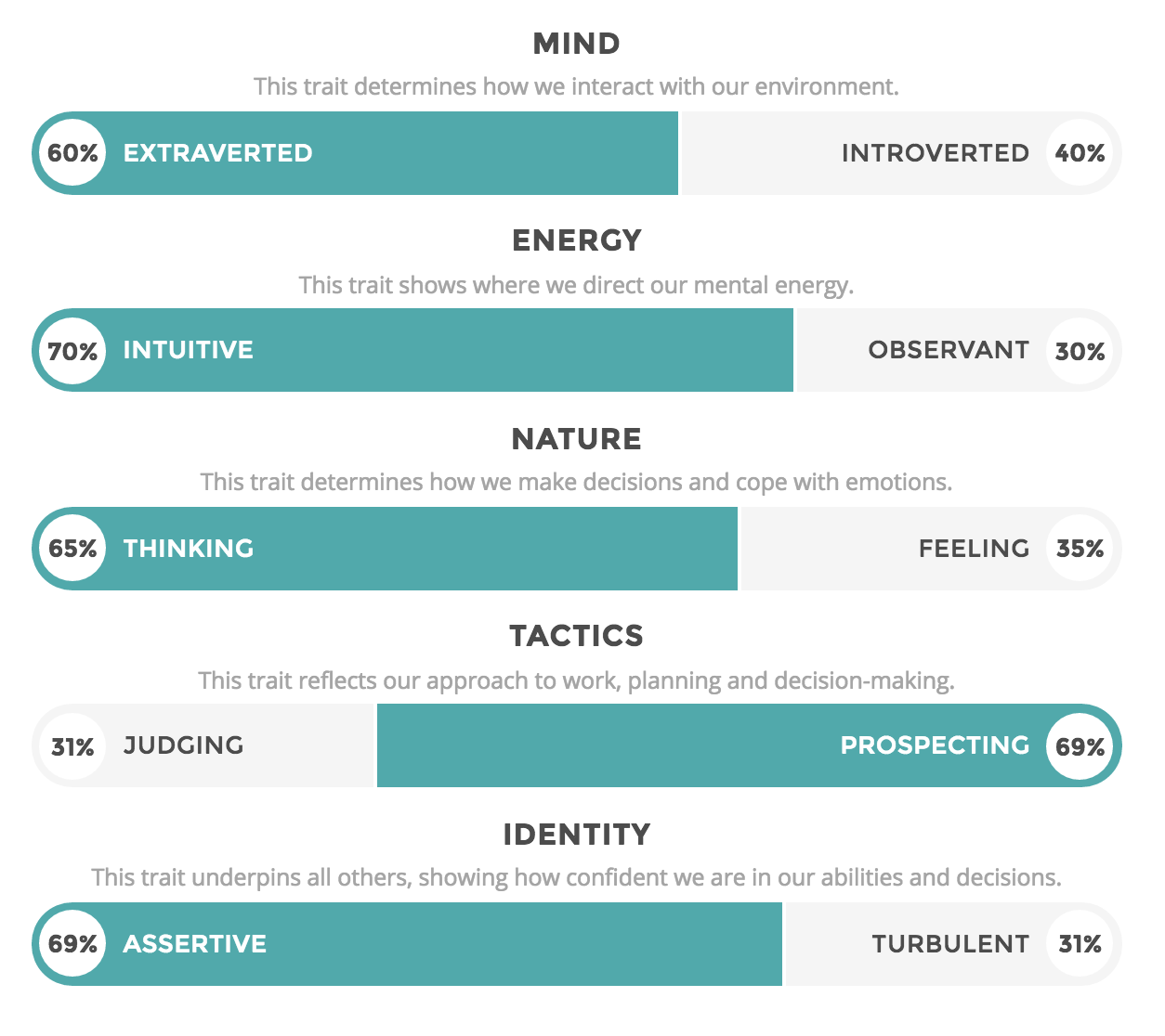 I did an MBTI test some years ago and got INTP as a result. After