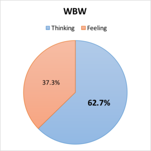 WBW-TF