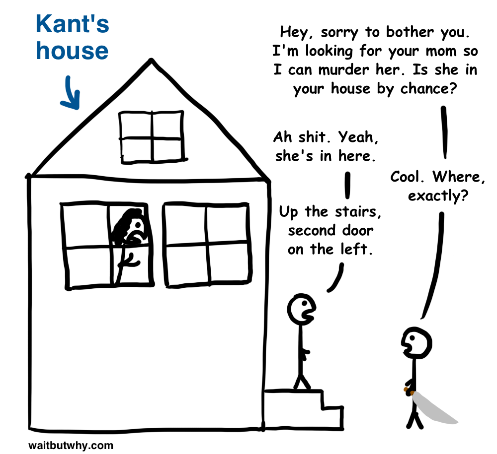 A murderer walks up to Kant's house. Murderer: Hey, sorry to bother you. I'm looking for your mom so I can murder her. Is she in by chance? Kant: Ah shit. Yeah, she's in here. Up the stairs, second door on the left.