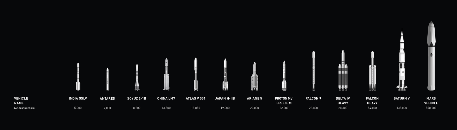 rocket-lineup