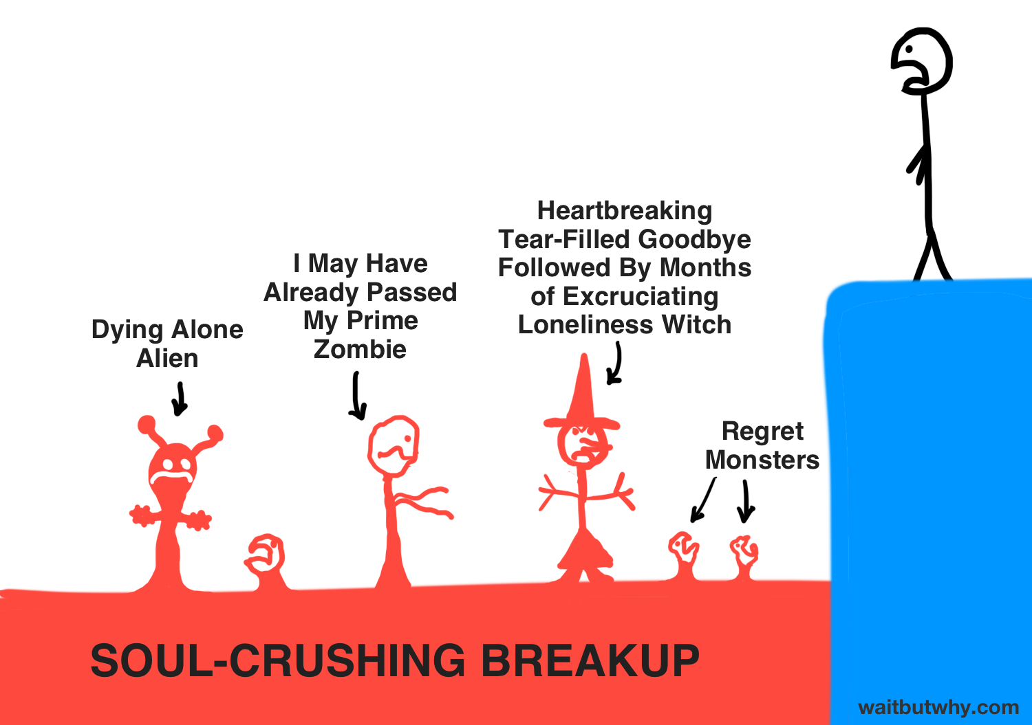 fear monsters on the "soul-crushing breakup" side
