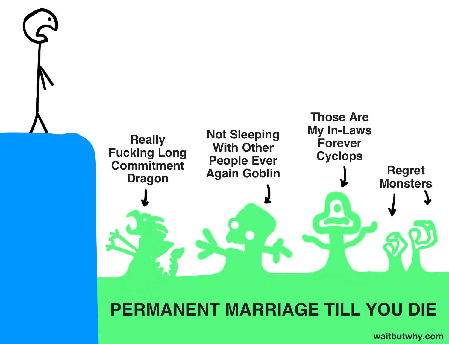 fear monsters on the "permanent marriage till you die" side