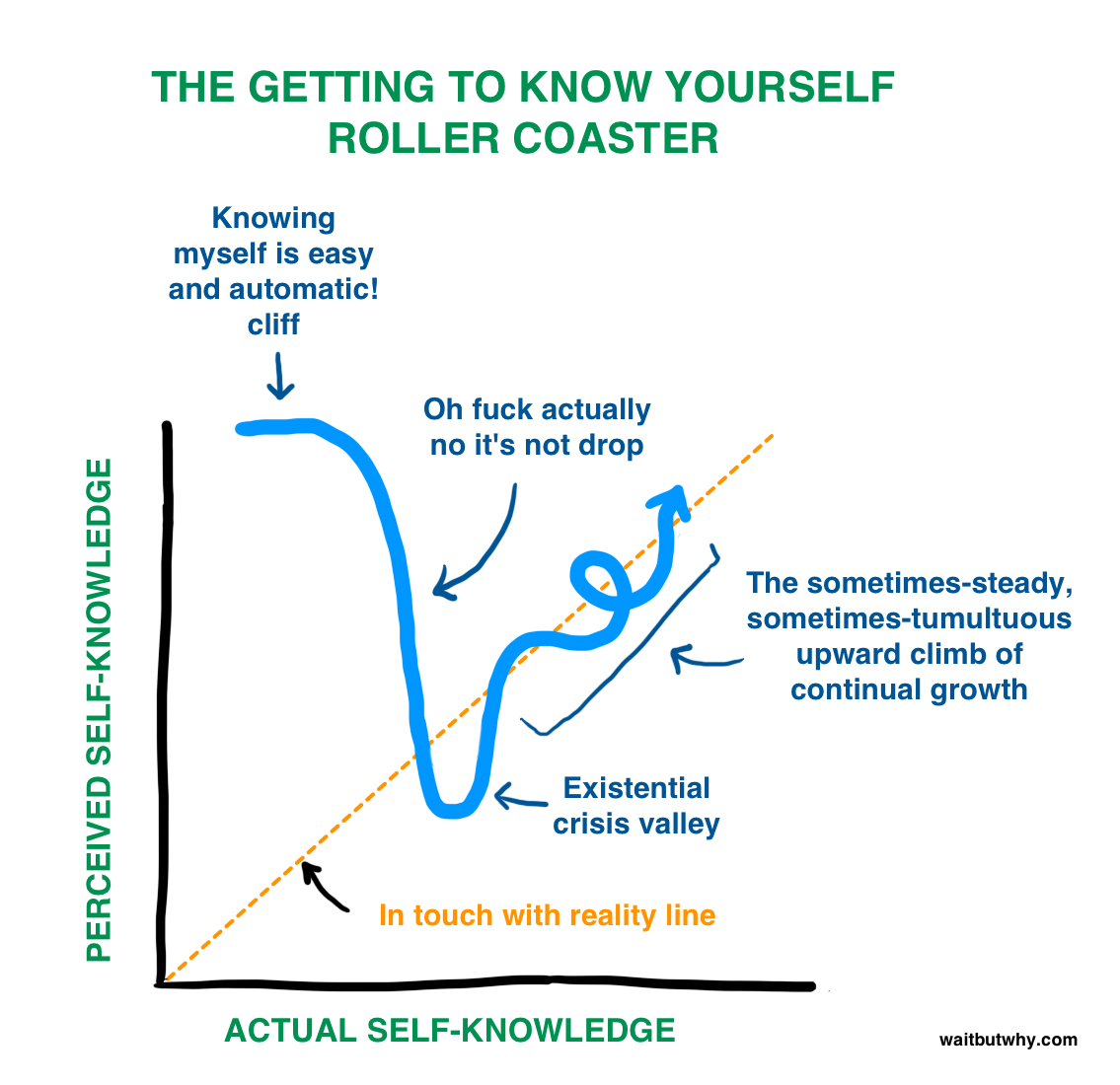 Die Achterbahn der Selbstreflexion: Eine aufregende Reise, um sich selbst besser zu verstehen