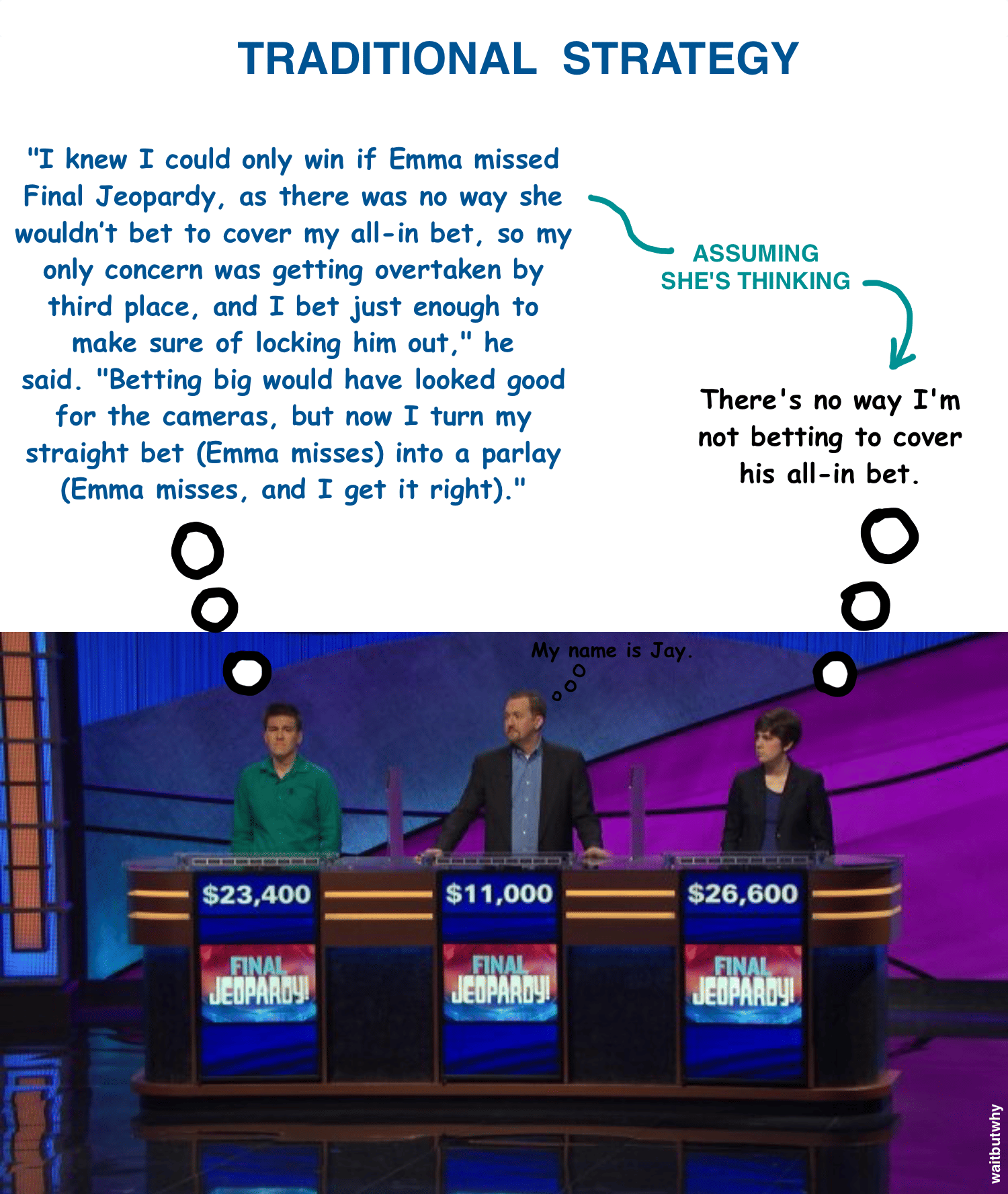 Did James strike it big with his Final Jeopardy wager?插图25