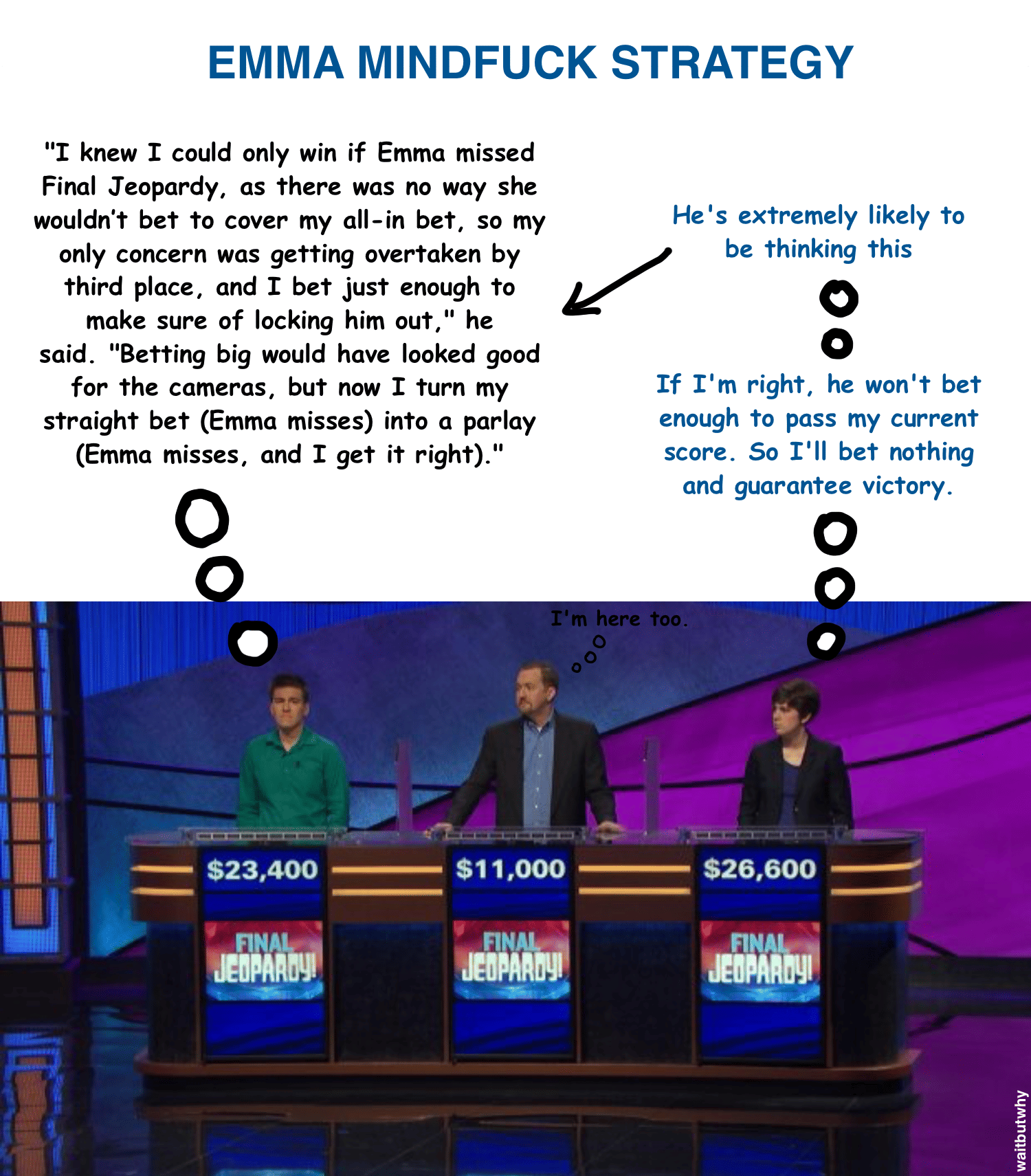 Did James strike it big with his Final Jeopardy wager?插图27